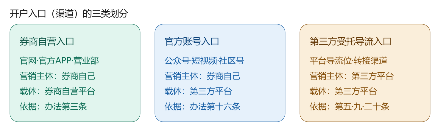 开户