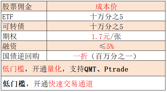 参考对照