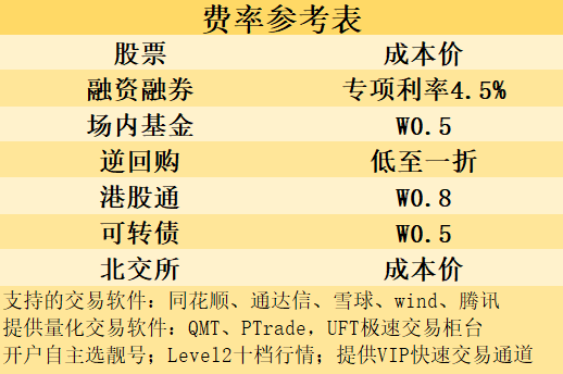 量化交易的优势是什么？有免费的量化交易软件吗？