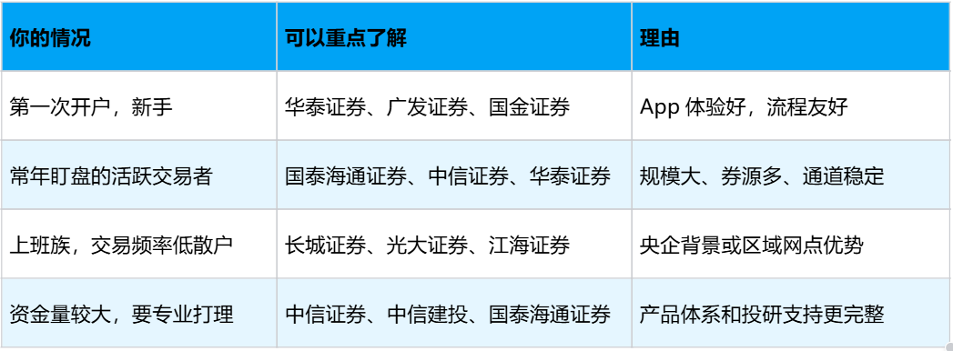 证券