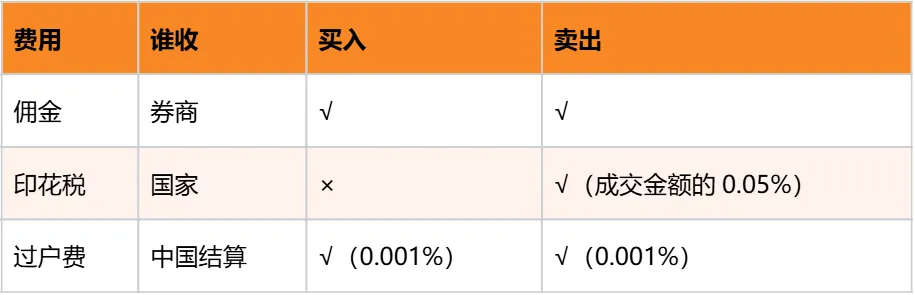 佣金