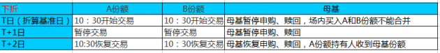 下折.png