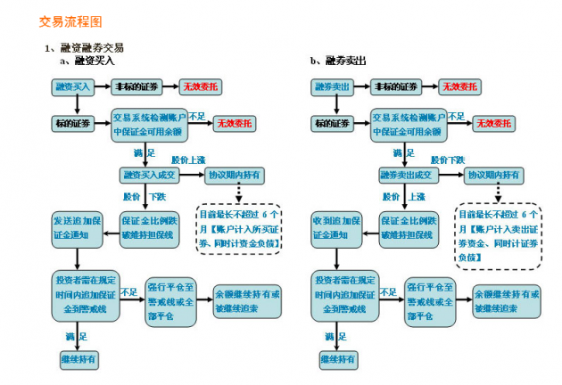 交易流程图.png