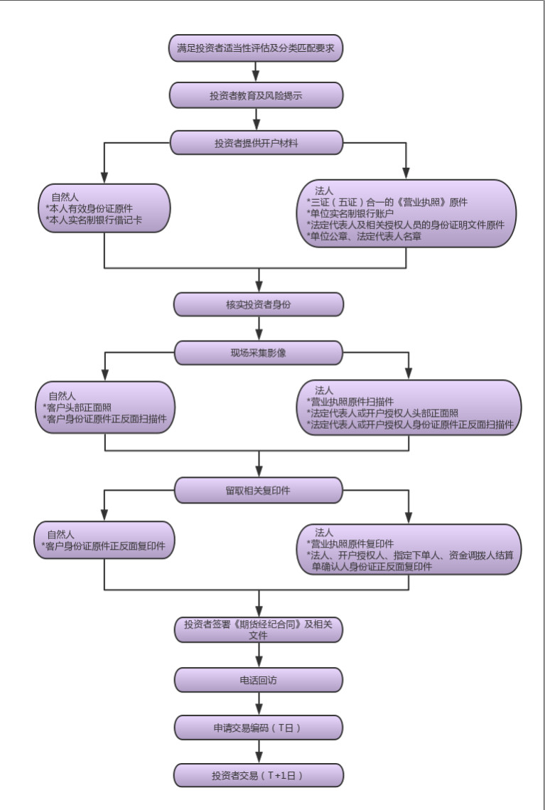 基金经理开户流程视频（基金经理开户流程视频讲解） 基金司理
开户流程视频（基金司理
开户流程视频讲授

）《在基金公司开户详细流程》 基金动态