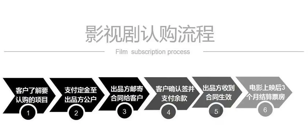 2023电影春节档什么时候上映_2020暑期档上映的电影_今年国庆档上映的3部电影