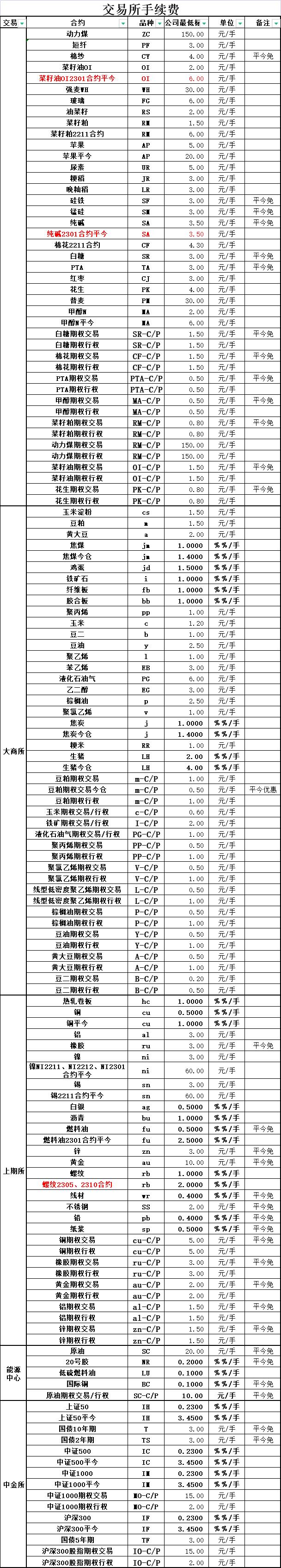 期货
