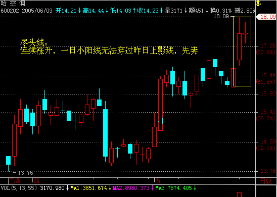 经典k线组合图解--尽头线-经典书籍-股票知识-叩富简投模拟炒股