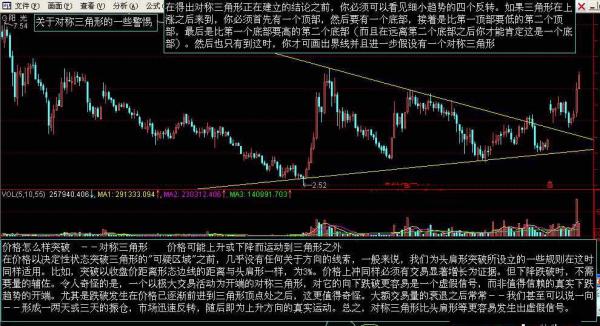 k線型態圖解分析--對稱三角形k線組合形態圖解-經典書籍-股票知識