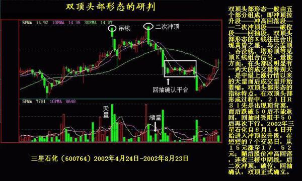 k線型態圖解分析--雙重頂,雙重底k線組合形態圖解-經典書籍-股票知識